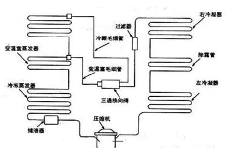 电冰箱不制冷的原因 电冰箱不制冷的原因,怎么处理?