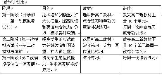 高三英语教学计划 高三上学期英语教学计划_高三英语教学计划