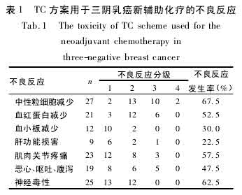 紫杉醇卡铂化疗副作用 不同剂量紫杉醇联合卡铂治疗局部晚期宫颈癌同期放化疗的疗效观察