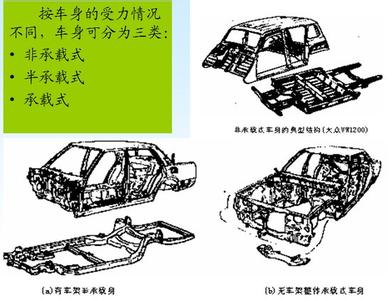 领克03轿车车身尺寸 按构件分按用途分按尺寸分 轿车车身分类多