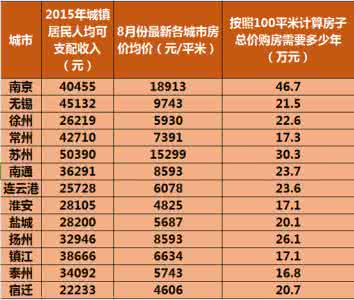 深圳人口平均年龄 2016年深圳人平均年龄 2016深圳购房者平均年龄32.8岁