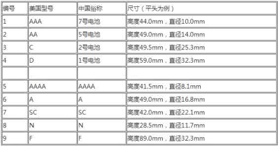电池种类型号用途 常见电池型号、尺寸及用途介绍