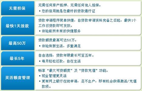 渣打银行现贷派 渣打银行信用贷款 渣打银行现贷派个人信用贷款申请指南