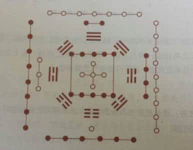 先天八卦图 易经中的先天八卦图，百用不灵，也许你是下载的是假的