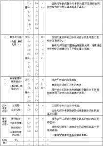 高考数学试卷分析 高考试卷分析 2014高考数学试卷分析