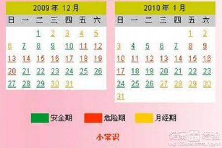 月经期后几天是安全期 月经期后几天是安全期 月经期和安全期绝对安全吗？