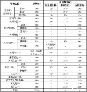 苏州市中考分数查询 2016年苏州市中考安排为6月17日-19日