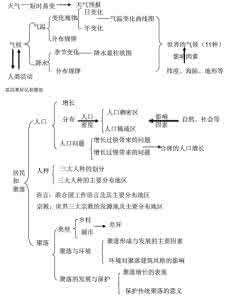 中学地理知识点 中考地理知识点总结 中学地理知识点 中考地理大纲