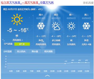 2014年12月6日哈尔滨天气预报