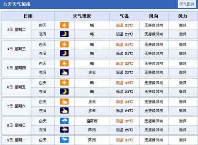 2014年11月11日南昌天气预报