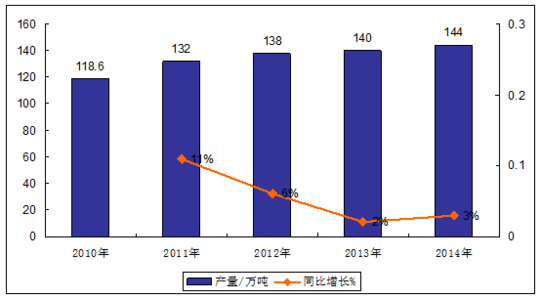 氟碳涂料 氟碳涂料 2016-2022年氟碳涂料产业市场发展及前景预测研究报告(目录)