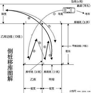 b2倒桩移库技巧视频 倒桩移库技巧图解、路考注意事项及技巧 - 驾照考试 - 流星之家