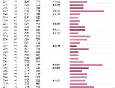 生辰八字五行属性查询 生辰八字五行属性查询 如何用生辰八字推测你的五行属性？