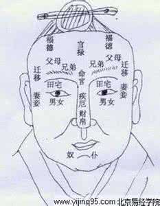 面相歌诀 祖传面相神验歌诀100条