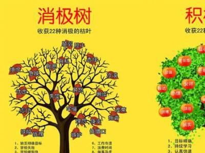 dr.魏的家庭教育宝典 一张价值连城的家庭教育表 | 教育宝典,勿错过!