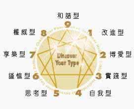 性格类型测试 内外向性格测试 内外向性格类型测定
