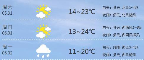 2014年12月25日大同天气预报