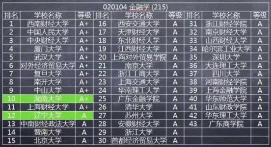 临床医学专业大学排名 盘点医学专业大学排名前十