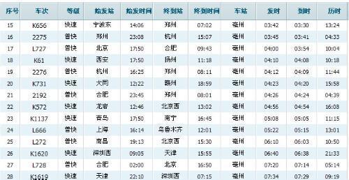 全国火车票时刻表 全国各火车站列车时刻(自动更新）