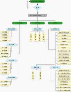 高校学生顶岗实习与就业管理系统的设计与实现