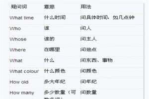 小学英语疑问句大全 小学英语疑问句型汇总