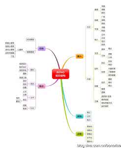 完善自己的知识结构 如何完善自己的知识结构