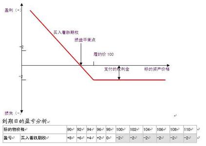 买入看跌期权 买入看跌期权 买入看跌期权_买入看跌期权