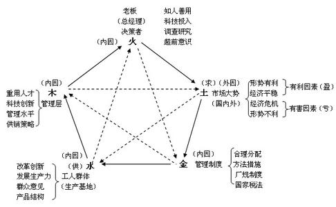 辩证法 辩证法 辩证法真伪