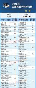 教育部高校学科排行榜 教育部权威发布全国高校学科十强排行榜