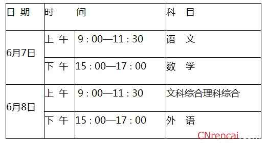 2017年高考考试科目 2012年高考考试科目时间公布