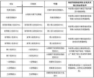 黑客基础菜鸟入门教程 图解钻石4C——菜鸟入门必读经典