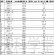高三家长为娃准点送饭 重磅！90所高校自主招生计划提前披露 高三娃必看