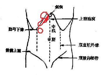 焦虑引起胸口疼痛 右胸疼 引起胸口疼痛的主要原因