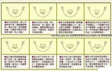 法令纹看面相算命 法令纹看面相算命 法令纹看命运 | 面相