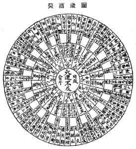 五运六气 癸酉岁运气|五运六气