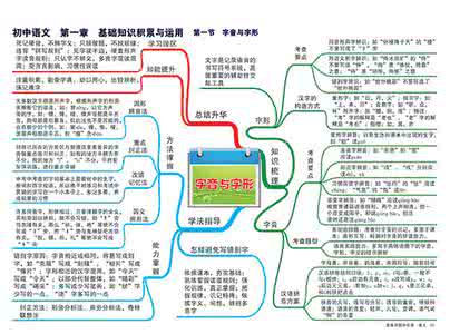 初中语文知识点归纳 名师总结！10张图归纳初中语文必备常用知识点！