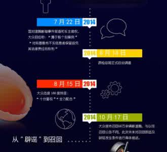 关于协调解决问题的函 关于MERS的诸多待解问题