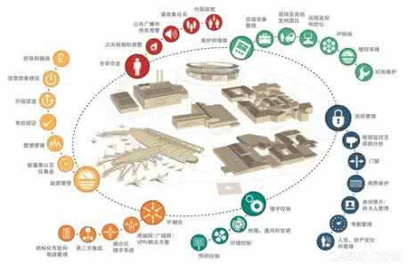 三维重建的应用领域 三维重建的应用领域 三维打印有哪些应用领域