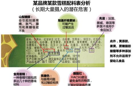 薯片的营养价值 薯片的做法大全及营养价值介绍