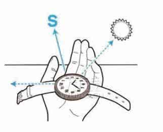 辨别方向的方法十种 手表辨别方向的方法