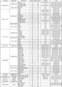 模具钢材选用 模具钢材选用表