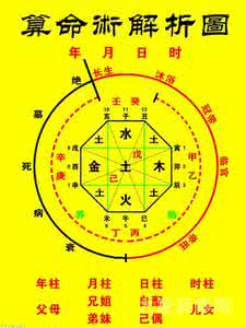 五行算命生辰八字测算 生辰八字算命 生辰八字五行算命