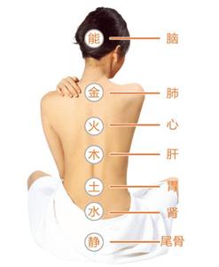 身体健康状态 身体8个状态看穿一生健康