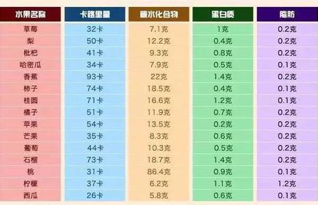 一天瘦一斤减肥偏方 每周瘦一斤是减肥的健康速度