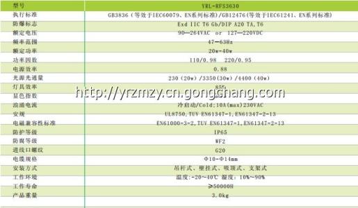 led照明灯具十大排名 led照明灯具十大排名 2015led照明灯具排名