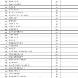 外科手术分级目录 外科手术分级目录 外科手术分级