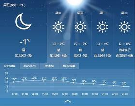 2014年10月16日大庆天气预报