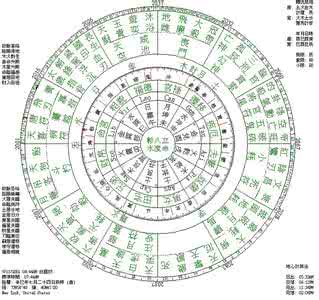 果老星宗七政在线排盘 七政四余