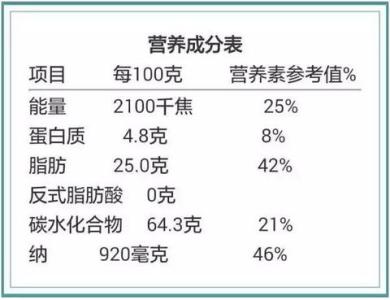 食品营养标签管理规范 营养标签 你家宝宝还在吃垃圾食品吗？看看营养标签就知道！