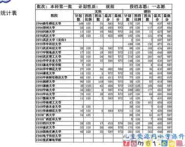 人教版中考数学试卷 中考夺分2015(人教版+全国)第八单元统计与概率